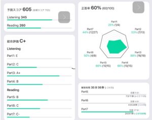 TOEIC模試アプリで605点を達成した実際のスコア画面
