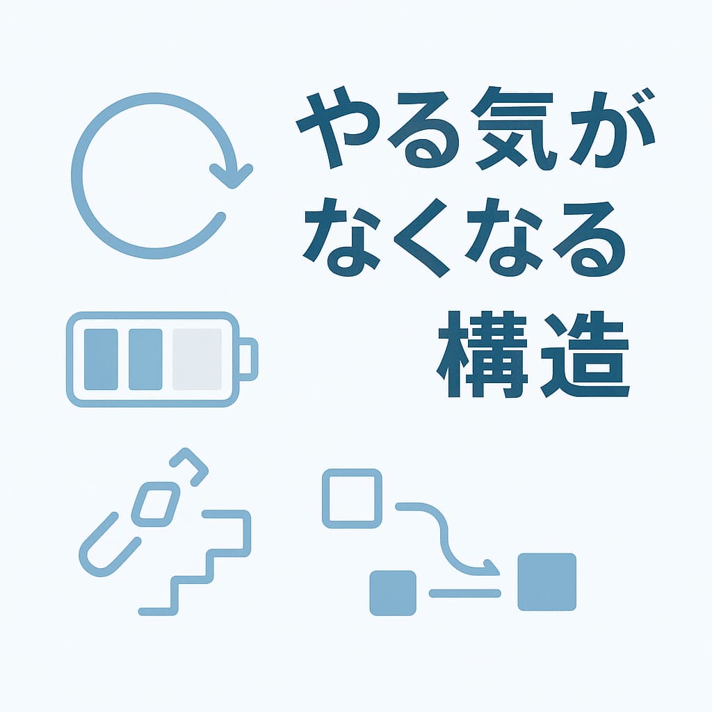 やる気がなくなる構造を示した日本語インフォグラフィック。習慣ループの停滞やエネルギー低下など、学習が続かない原因を視覚化した図。